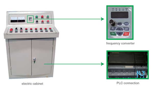 electric control cabinet