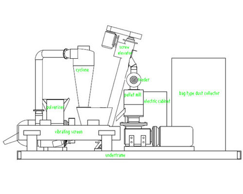 wood pellet plant process flow